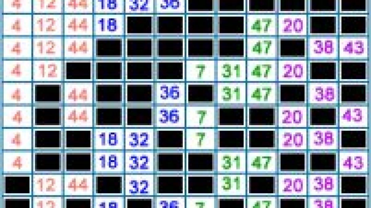 Tombola Sărbătorilor de Paşte la Loto 6/49 