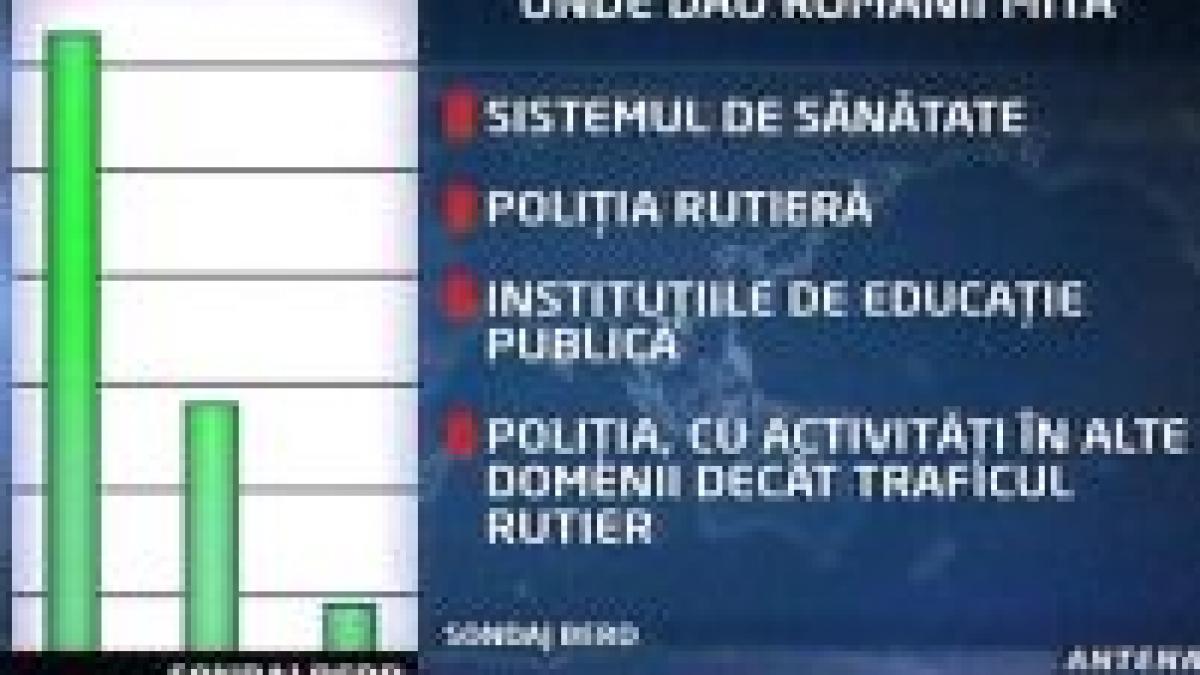 Românii cred că fenomenul corupţiei s-a extins