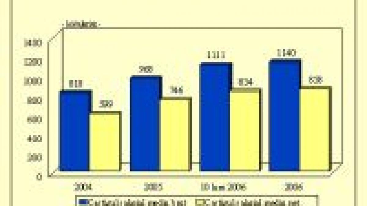 Cel mai mare salariu mediu e în Capitală