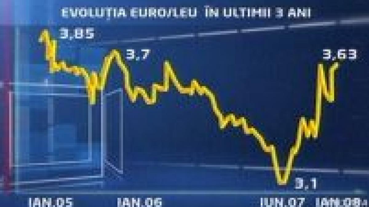 Leul se prăbuşeşte. <font color=red>Valoare record a Euro - 3.6822 lei</font>