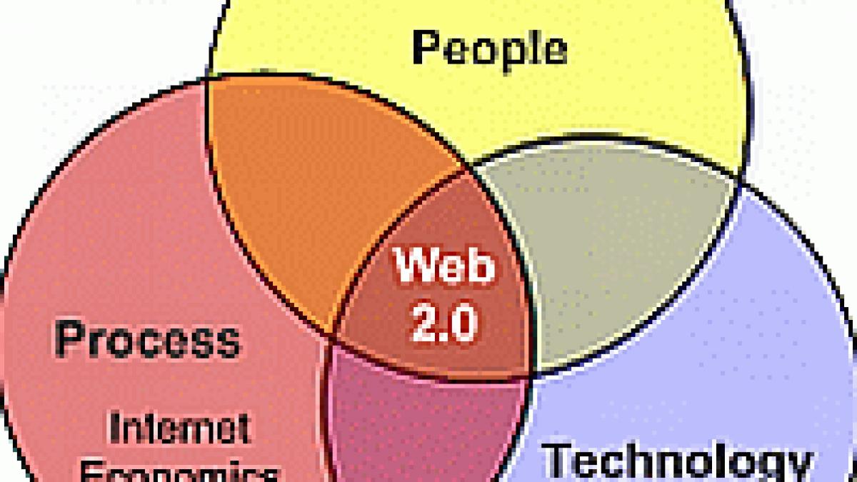 Companiile americane investesc puternic în Web 2.0