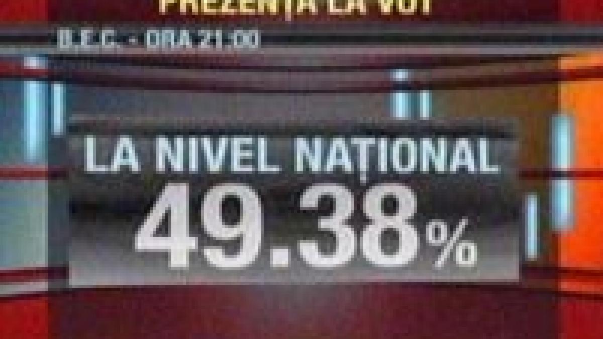 <font color=red>Estimări privind prezenţa la vot:</font> 49,38% dintre alegători au votat, la nivel naţional