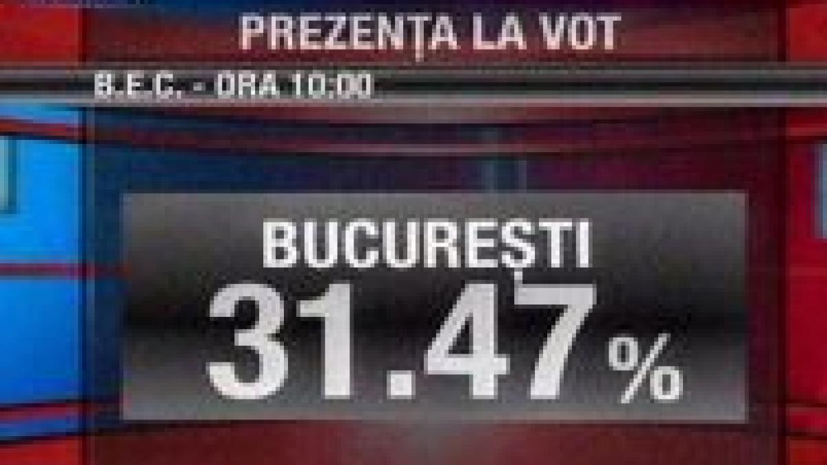 <font color=red>Prezenţa la vot, ora 21.00:</font> 47,42% dintre români s-au prezentat la urne