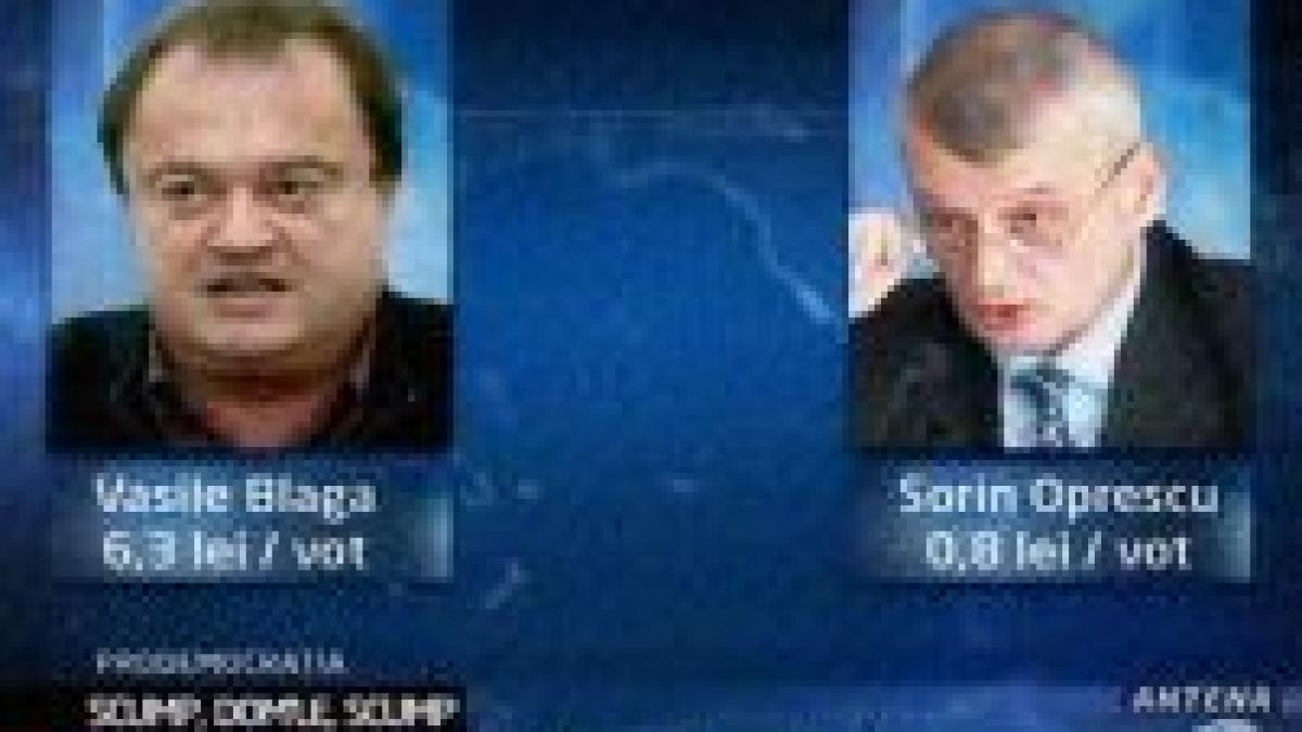 Raport ProDemocraţia: Blaga a cheltuit 6,3 lei pentru un vot, iar Oprescu 0,8 lei