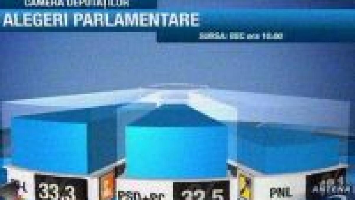 BEC: Rezultate parţiale ora 10.00 - PD-L, pe primul loc. Au greşit Exit Poll-urile?