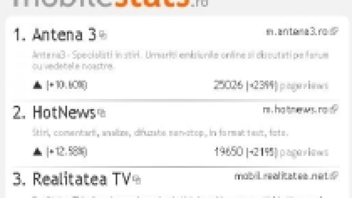 Site-ul Antena3.ro, cel mai accesat site de ştiri pe mobil