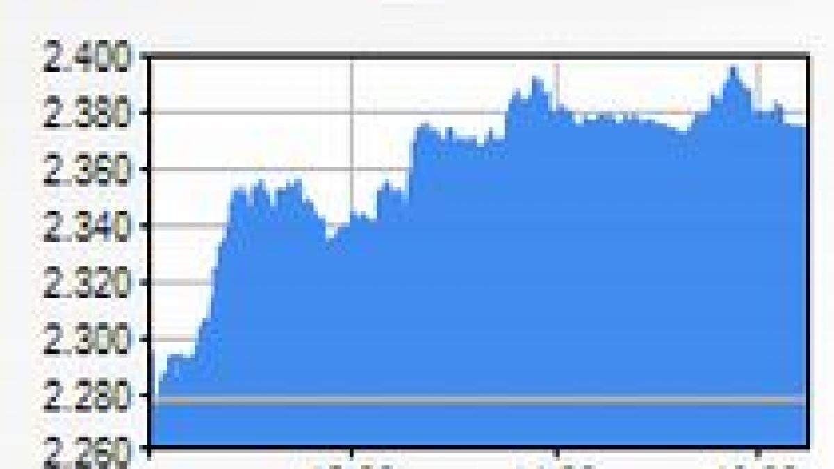 BVB, pe verde, Indicele BET, la 3,91%