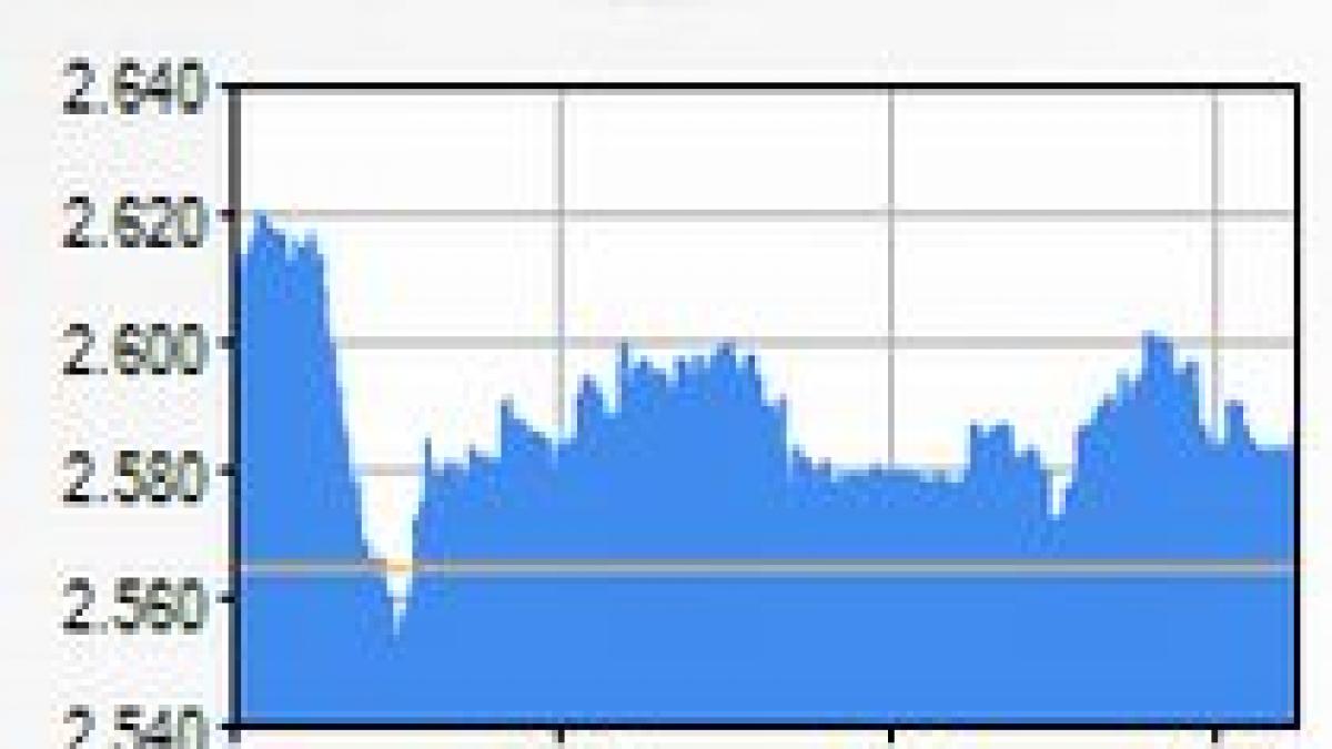 BVB, pe verde. Indicele BET, la 0.67%