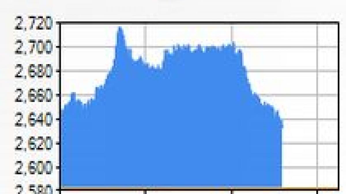 BVB, pe verde. Indicele BET, la 1.97%