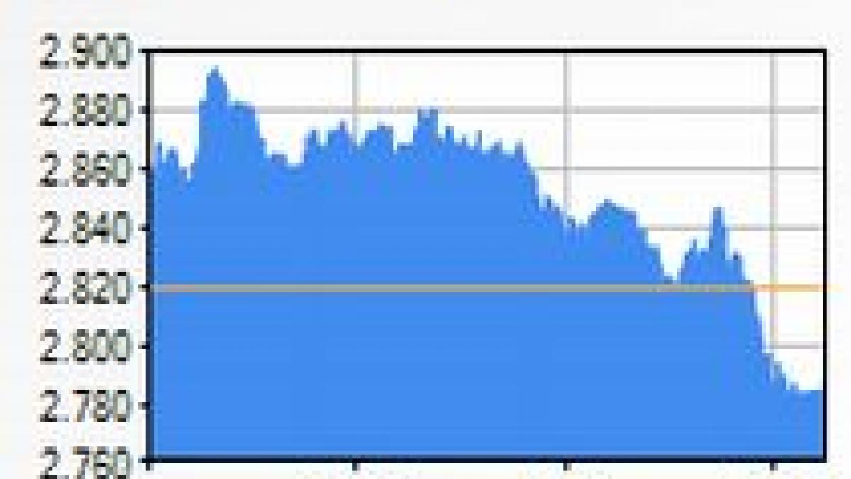 BVB închide pe roşu. BET, la -1,68%