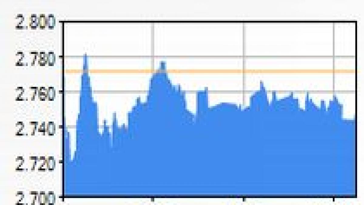 BVB închide pe roşu. BET, la -0,98%