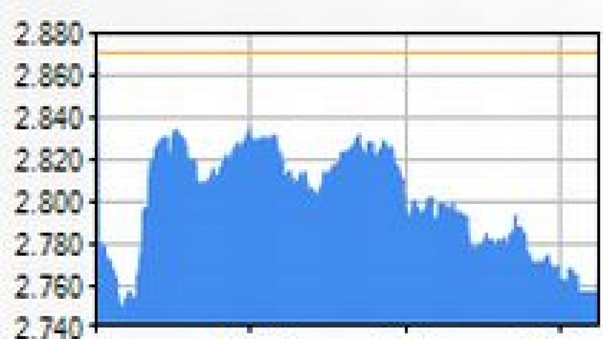 BVB închide pe roşu. BET, la -3,83%