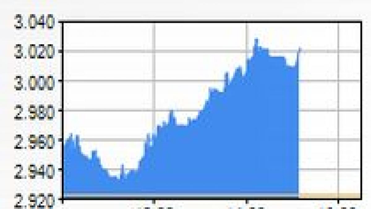 BVB, pe verde. Indicele BET, la 3,40%
