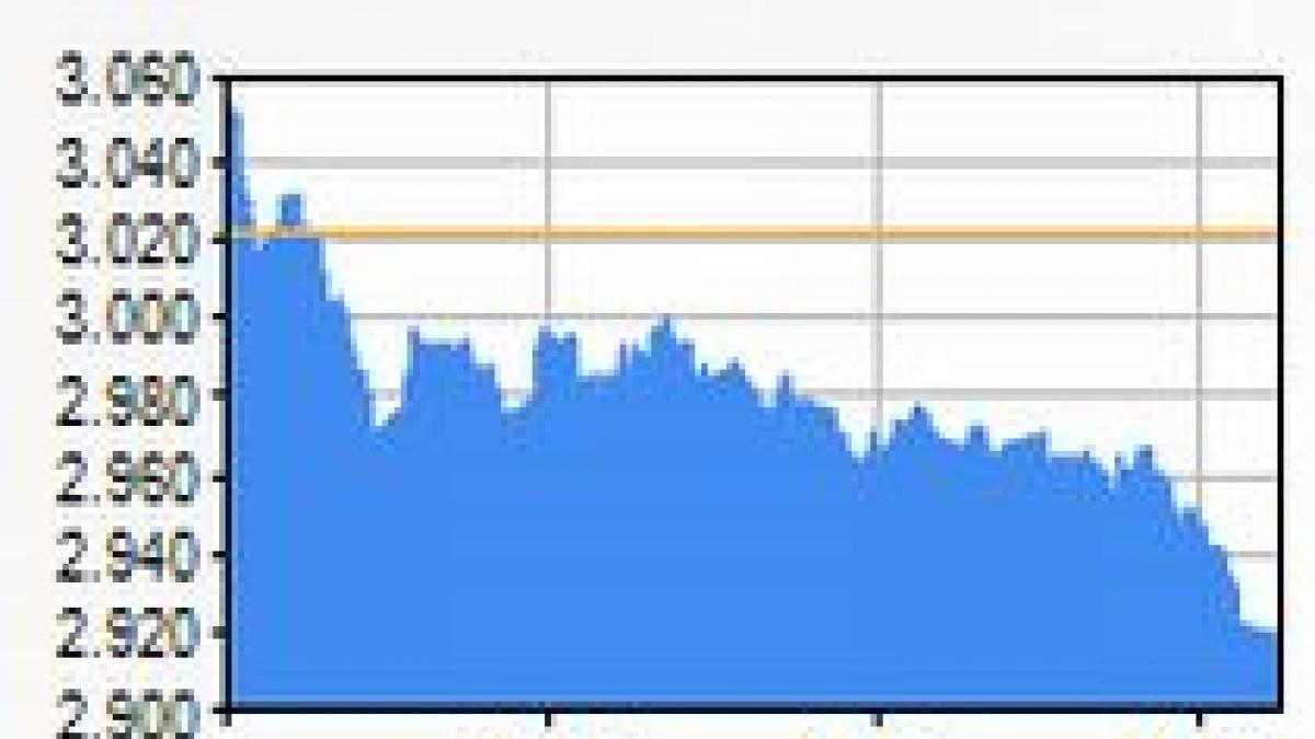 BVB, pe roşu. Indicele BET, la -3,41%