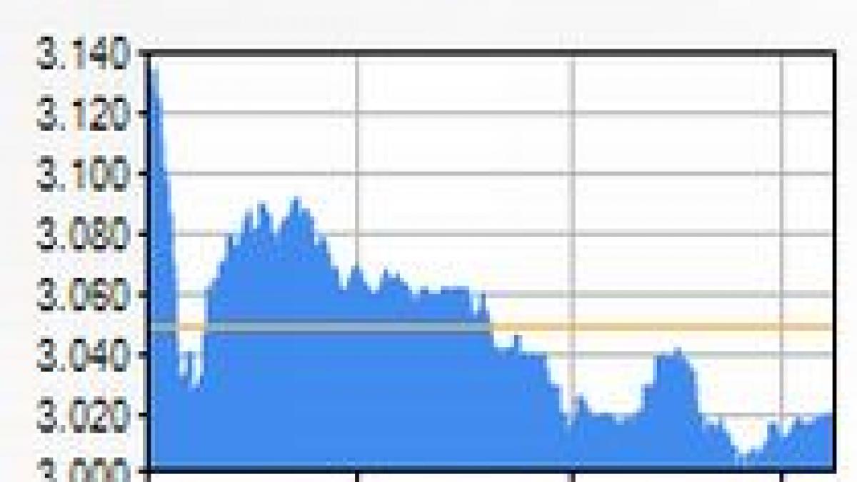 BVB încheie pe roşu. Indicele BET, la -1,19%