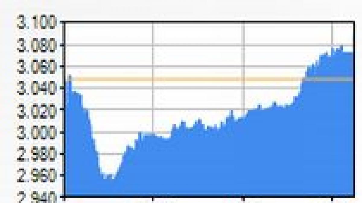 BVB închide pe verde. Indicele BET, la 1,41%