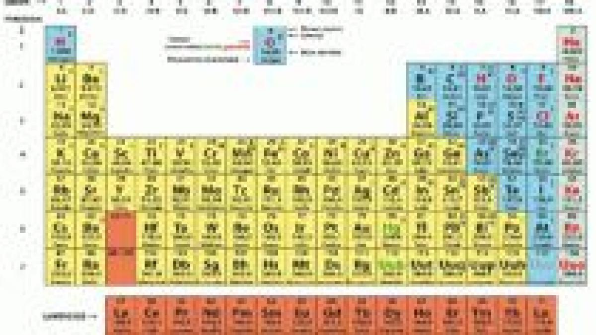 Un nou element chimic va fi adăugat în Tabelul lui Mendeleev 