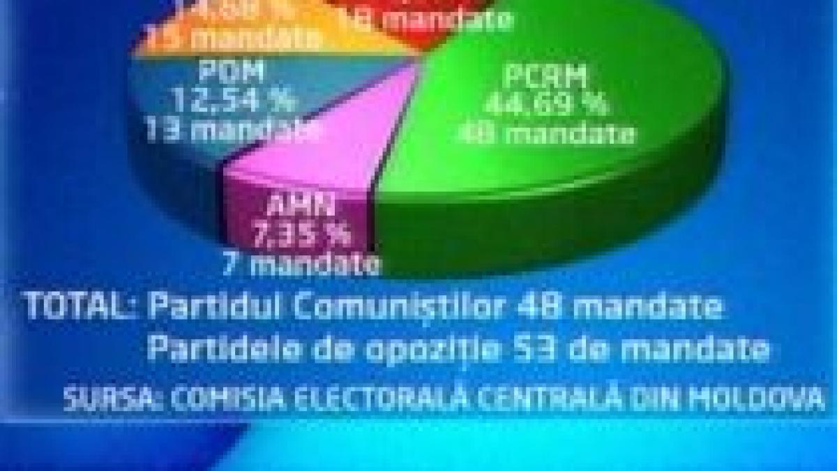 Opoziţia din Republica Moldova va negocia cu comuniştii pentru a intra la guvernare