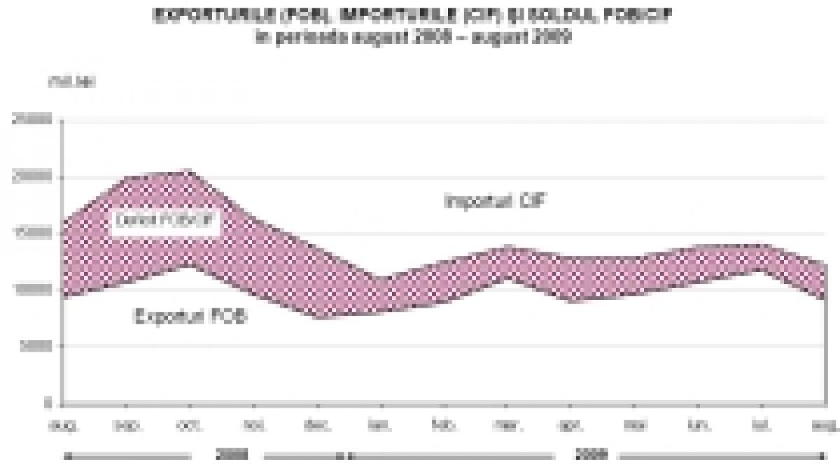 Românii renunţă la produsele din import, din cauza crizei economice