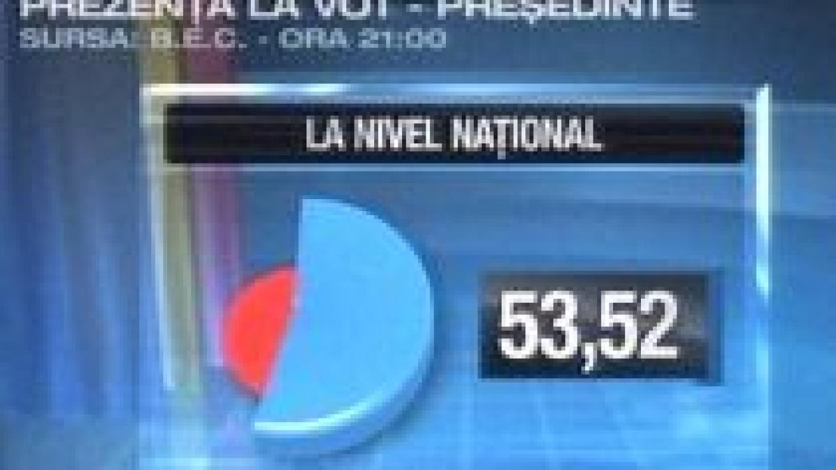 Prezenţa la vot, ultimele estimări: 53,52% la alegerile prezidenţiale, 50,16% la referendum (VIDEO)

