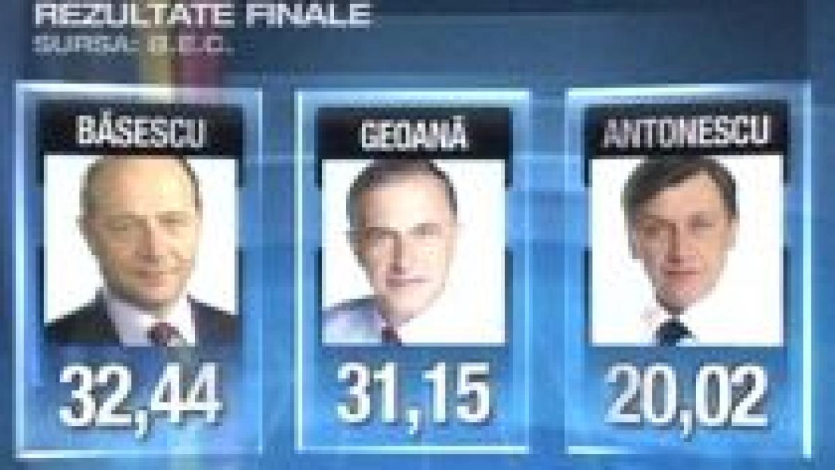 Rezultatele finale ale primului tur de scrutin: Băsescu- 32,44%, Geoană- 31,15%, Antonescu- 20,02% 