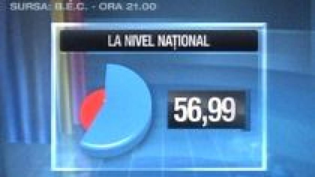 Ora 21.00: Prezenţa la vot,   56,99%, mai mare ca în primul tur (VIDEO)