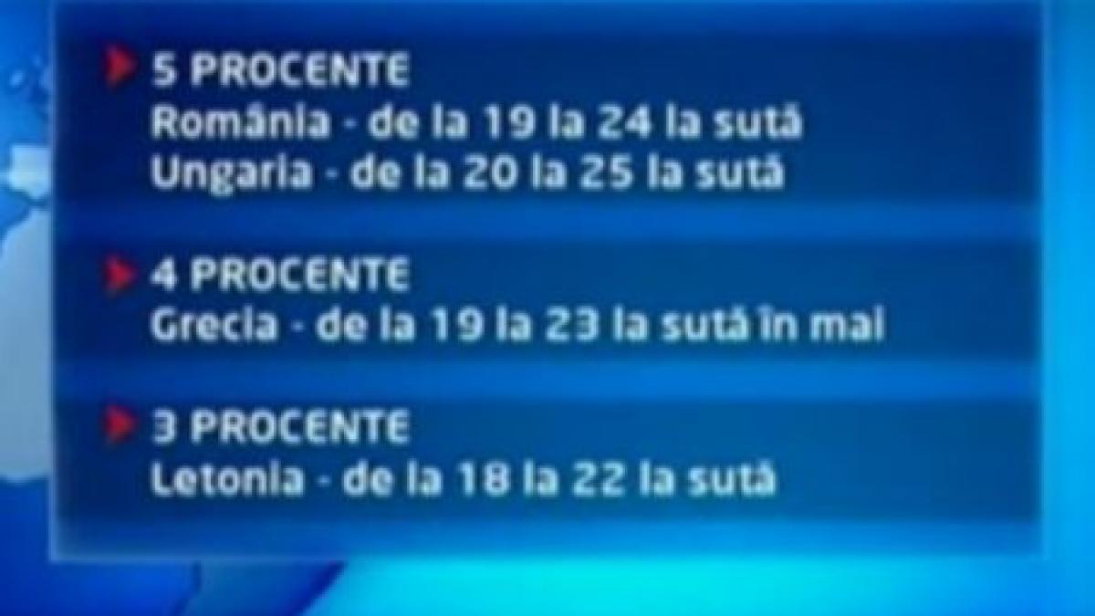 România este în clasamentul ţărilor europene cu cel mai ridicat TVA. Ungaria are o taxă de 25% (VIDEO)