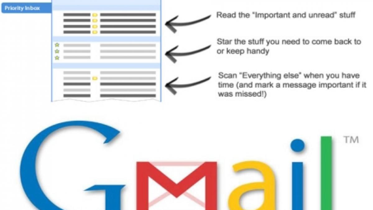 "Priority inbox" - o nouă funcţie a serviciului Gmail care sortează mesajele în funcţie de importanţa lor