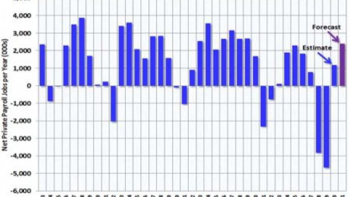 SUA. Nivel record al numărului de cereri pentru şomaj din ultimele şase luni