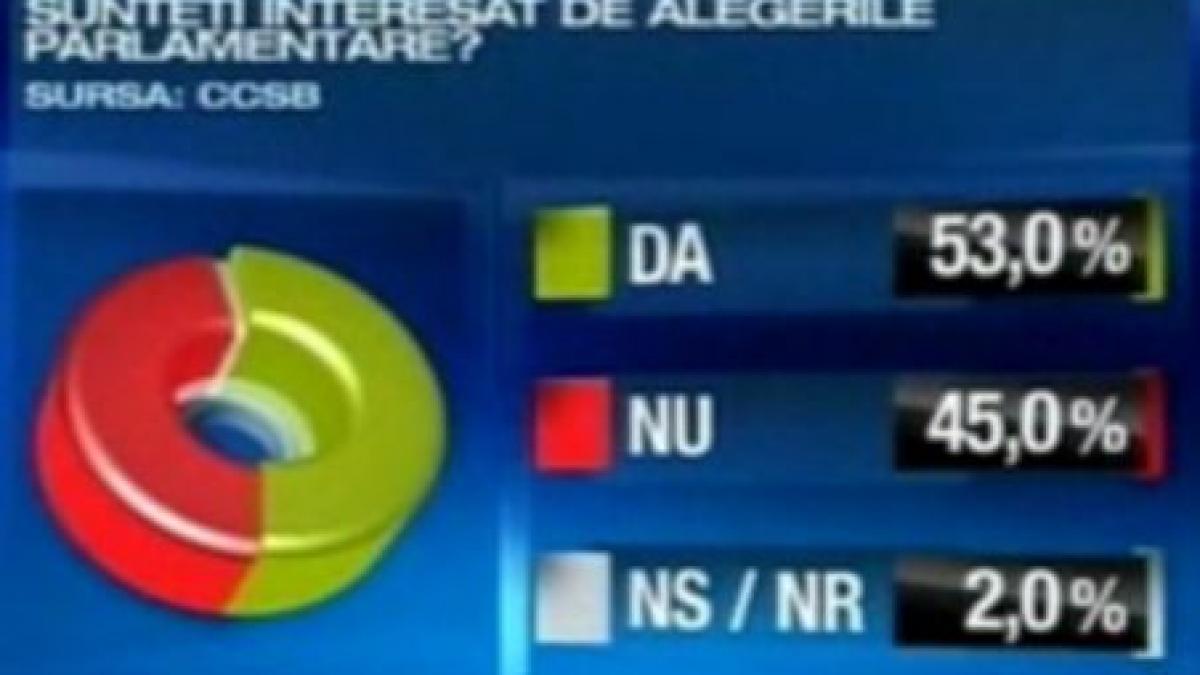 Sondaj CCSB: Cu cine ar vota românii la următoarele alegeri?