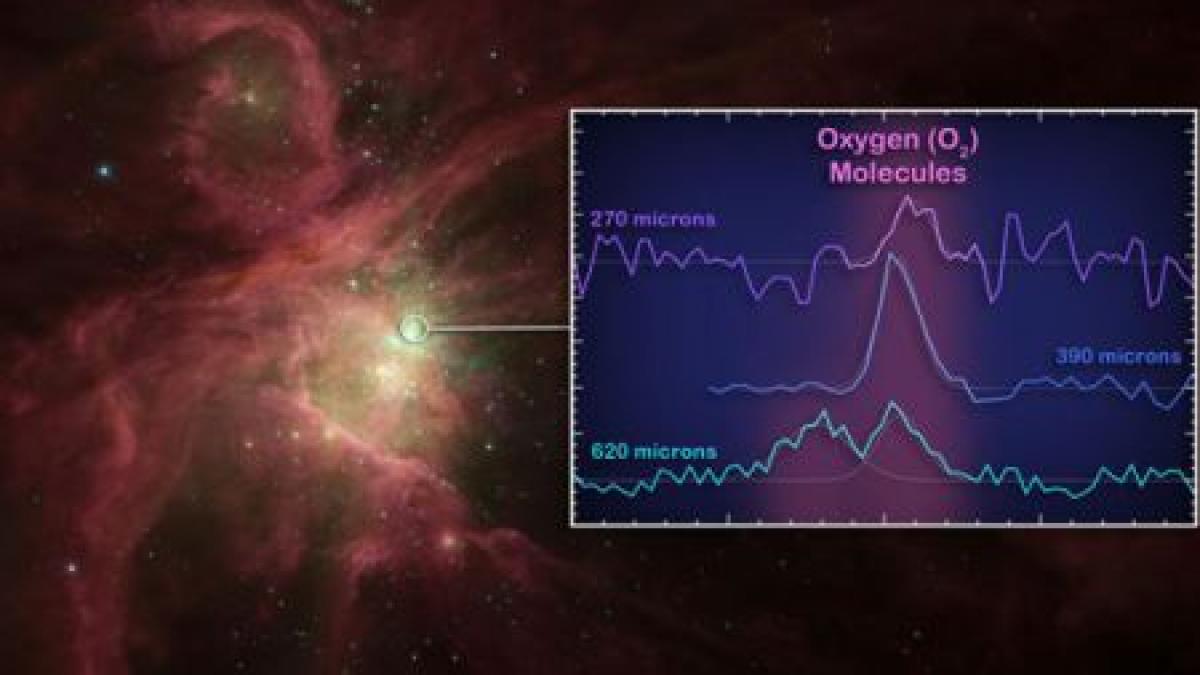 Molecule de oxigen, detectate în spaţiu de un telescop european