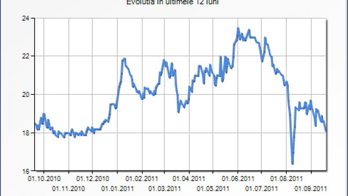 Si grecii de la Alpha intra in cursa de la Transelectrica. Tot mai multi brokeri sunt nemultumiti de conditiile impuse de stat prin caietul de sarcini