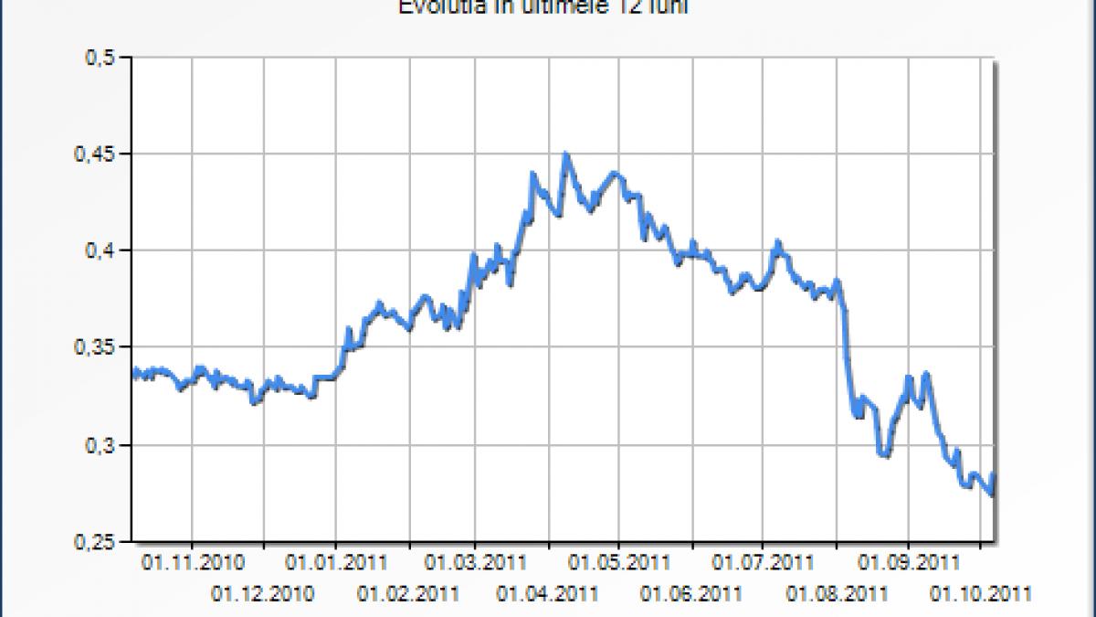 Seful Fondului Proprietatea : Ce poate fi mai usor decat sa vinzi 10% din Petrom? 