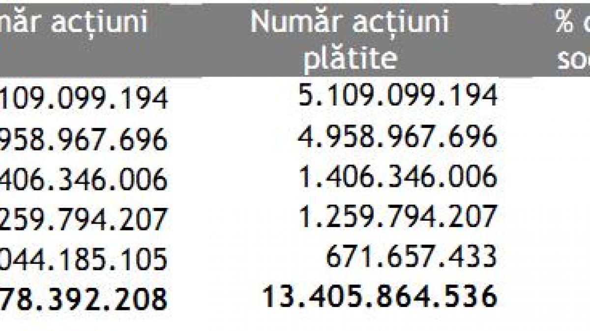 Brokerii unuia dintre cele mai vechi fonduri speculative au ajuns al treilea actionar ca marime in Fondul Proprietatea