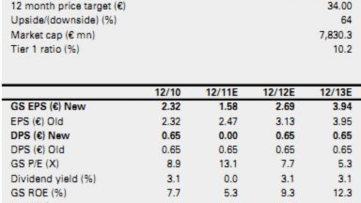 Goldman Sachs: Piata a reactionat exagerat la anuntul Erste Bank. Noi ne mentinem recomandarea de &quot;cumparare&quot; si vedem un potential de crestere de 85%