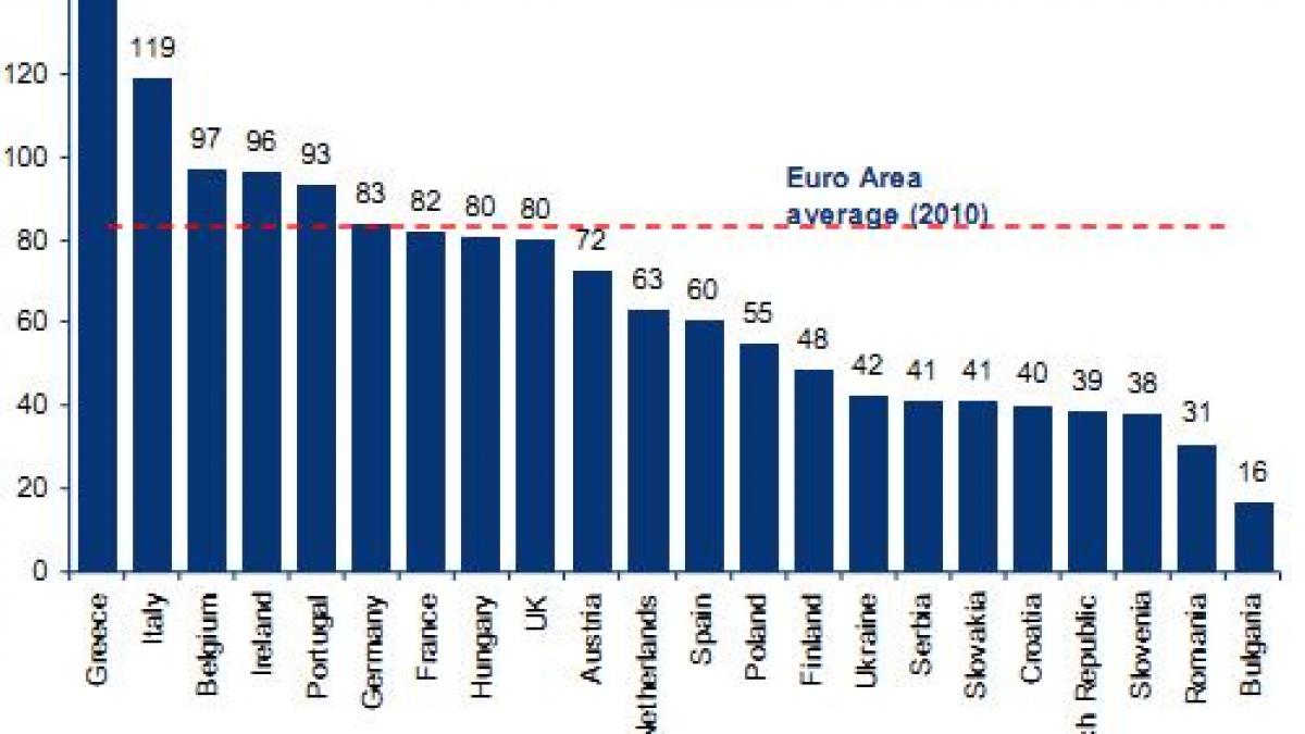 Trei motive pentru care Europa Centrala si de Est ar trebui sa reziste mai bine furtunii decat dupa falimentul Lehman 