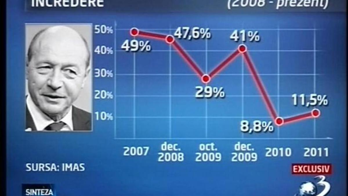 Sinteza Zilei: România, ţara cu cele mai dure măsuri de austeritate din Europa