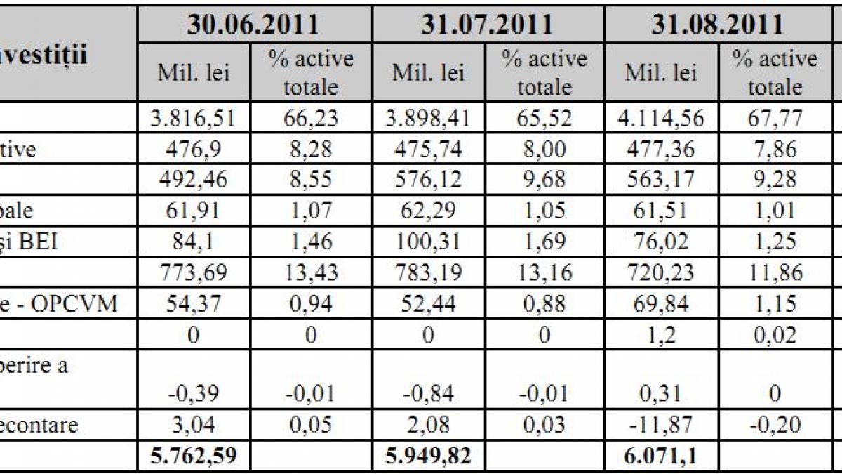 Cand devii mare pe o bursa prea mica: Cat vor mai investi fondurile de pensii ale ING pe bursa locala?