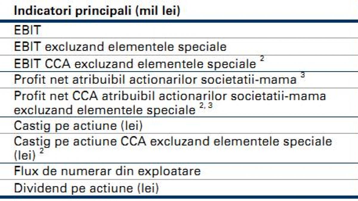 REZULTATE COMPANII Profit istoric pentru Petrom la noua luni: 700 milioane de euro, dublu fata de anul trecut 