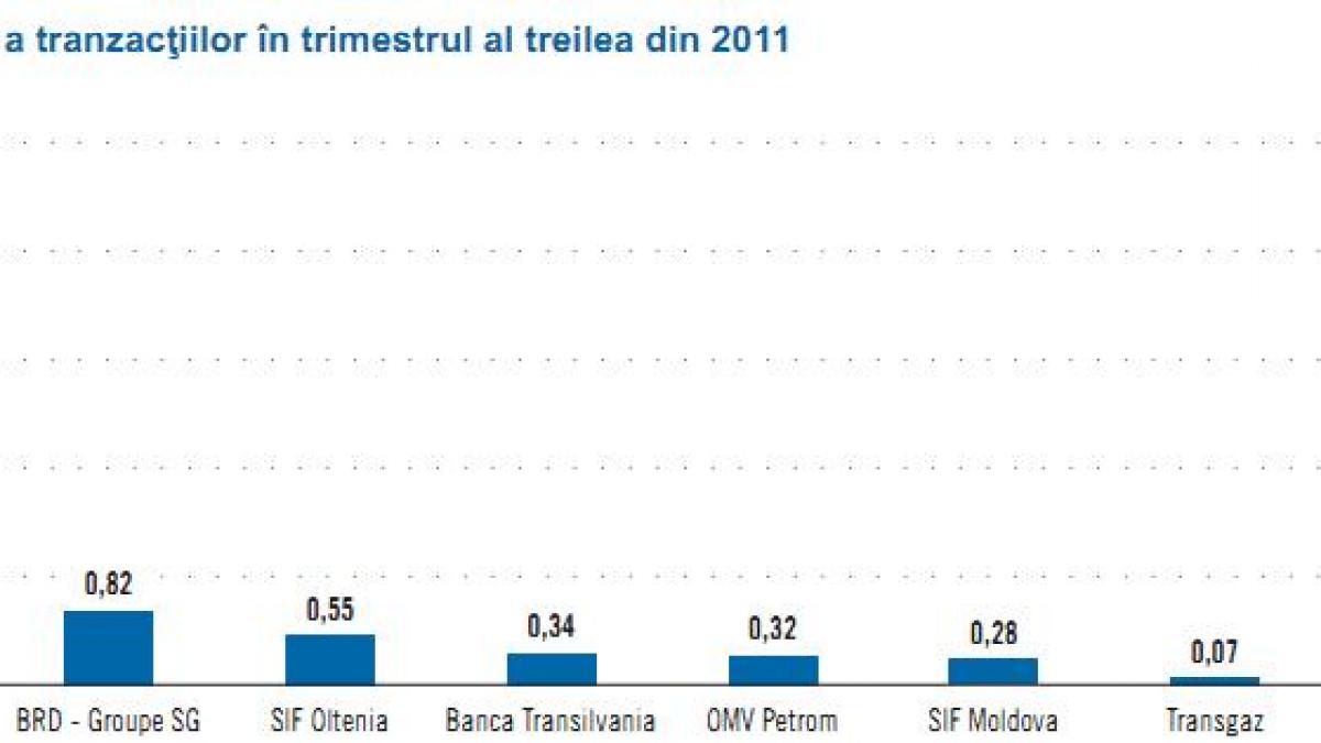 Fondul Proprietatea plateste CNVM jumatate din cat da grupului Templeton sa-l administreze