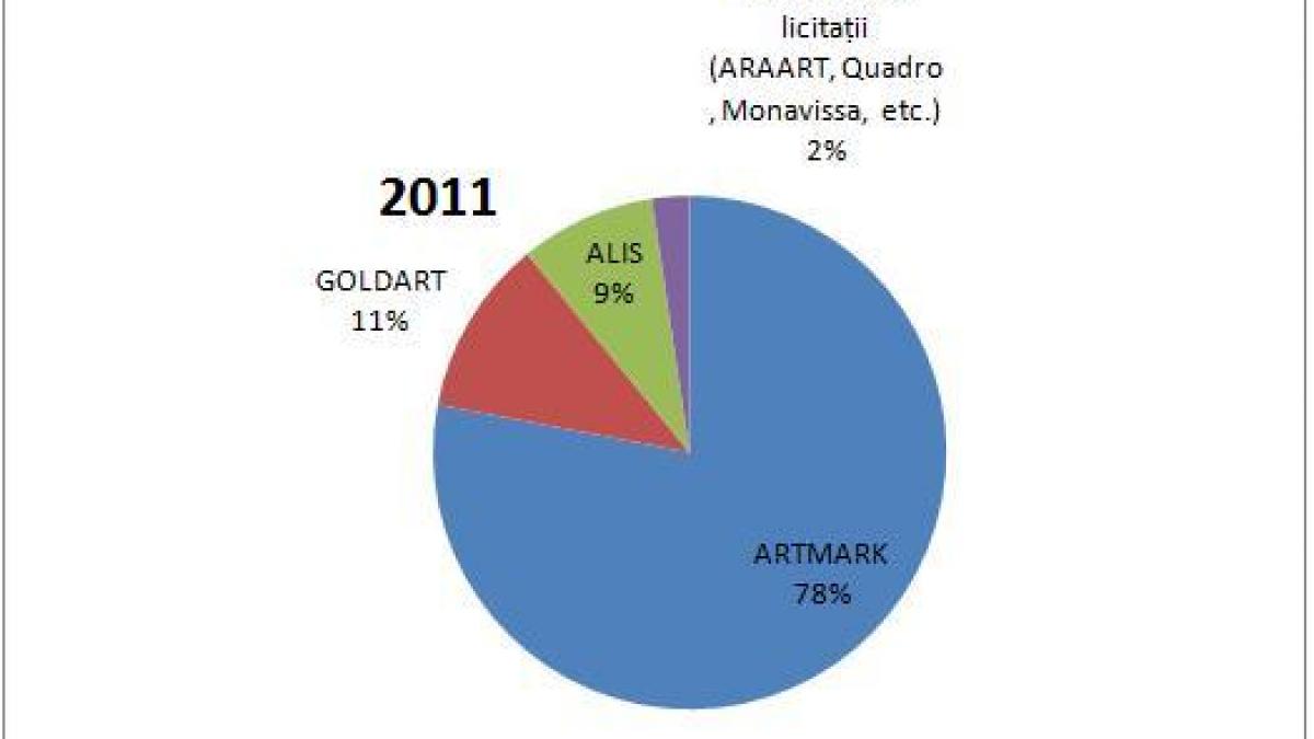 Daca aveti bani de investit, cumparati tablouri! In anul cand totul parea ca se va prabusi, piata de arta a crescut cu peste 60%