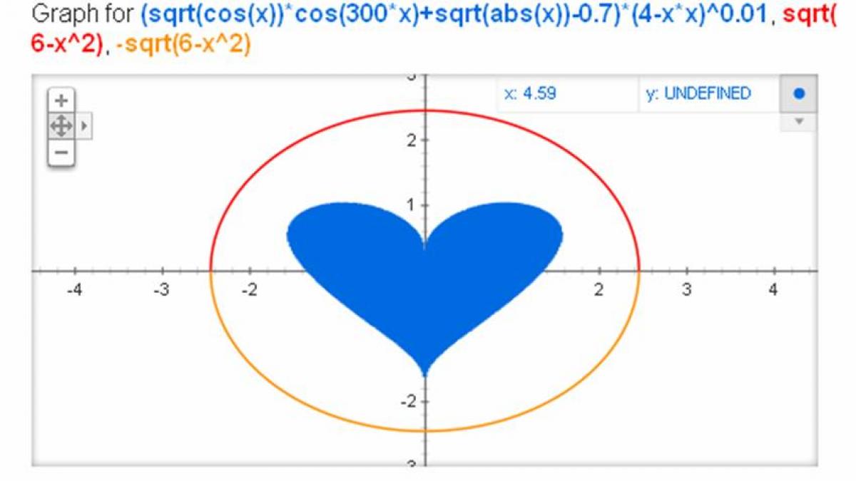 Formula matematică pentru Valentine`s Day