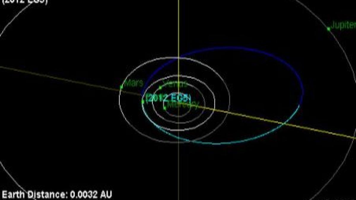 Un asteroid de mici dimensiuni a trecut razant pe lângă Terra