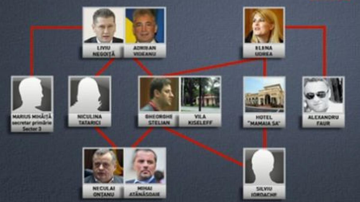 Dezvăluiri scandaloase şi culisele reţelei mafiei politico-imobiliare. Vezi axa Videanu - Onţanu - Negoiţă - Udrea  