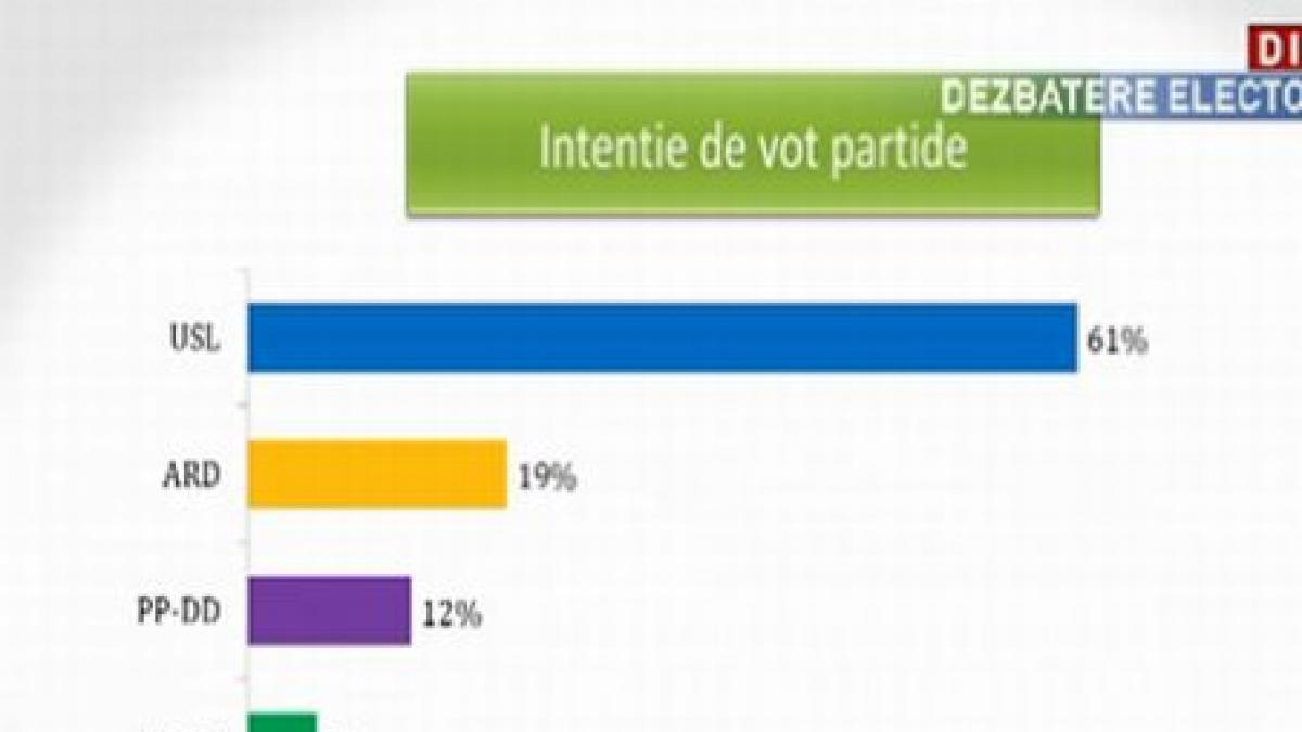 Mai este o singura săptămână până la VERDICTUL FINAL. Duminică, jocul politic se va închide