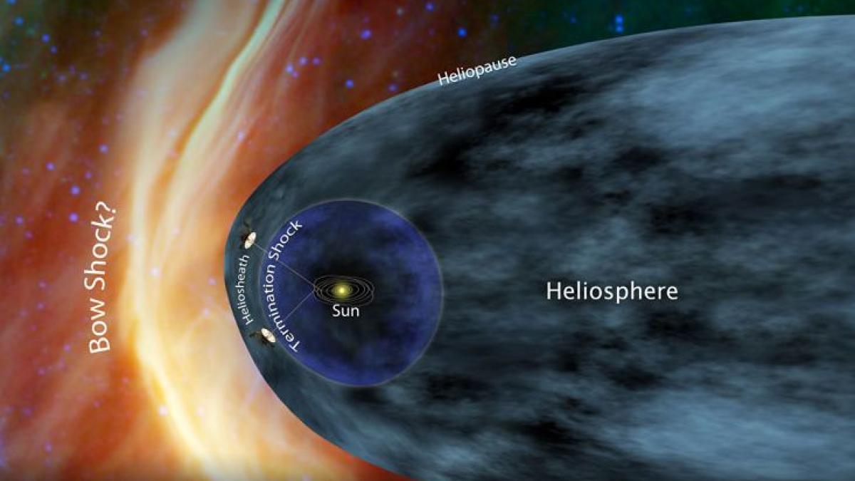 Primul obiect fabricat de om care va pluti în spaţiul interstelar. Sonda spaţială Voyager 1 se pregăteşte să părăsească sistemul solar pe o &quot;autostradă magnetică&quot;