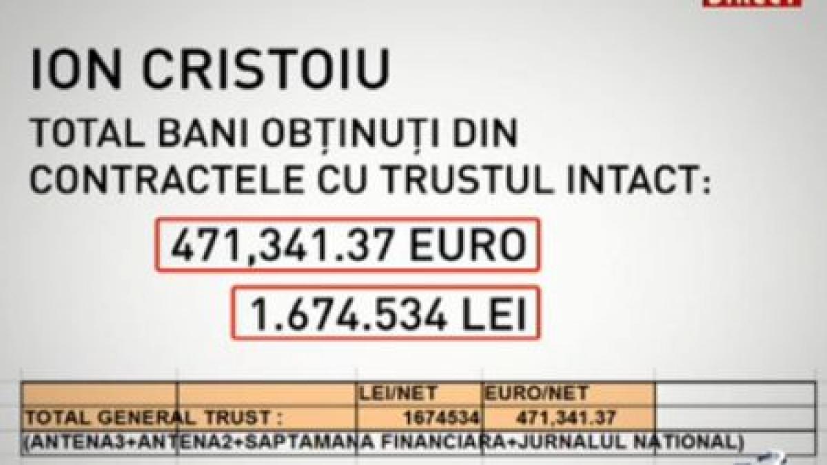 Cât a câştigat Ion Cristoiu de la trustul Intact, pe care acum îl împroaşcă cu noroi