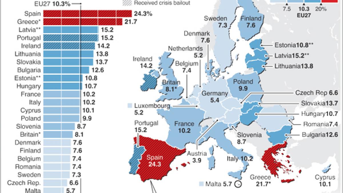 Pentru doi ani, consecutiv, zona euro este KO. CE a înrăutăţit prognoza pentru acest an