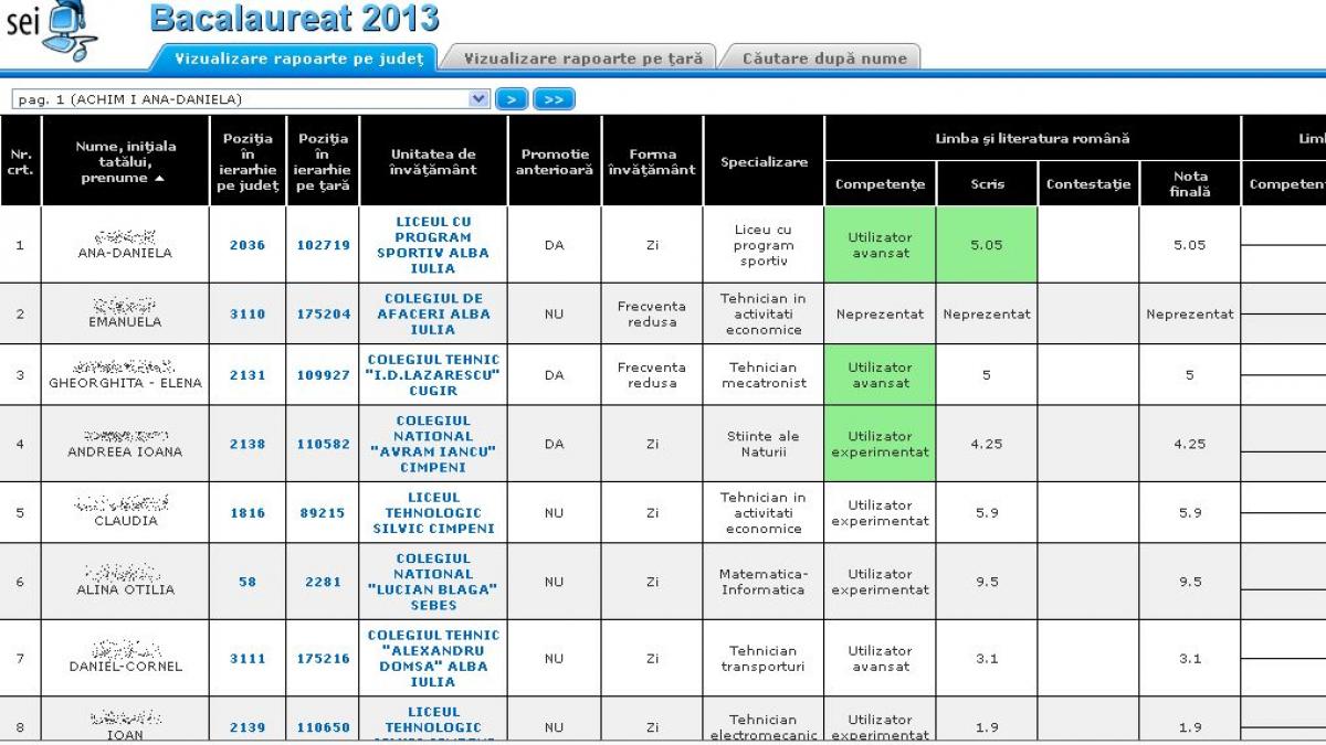 REZULTATE BACALAUREAT 2013. Edu.ro a PUBLICAT listele cu REZULTATELE pentru fiecare judeţ