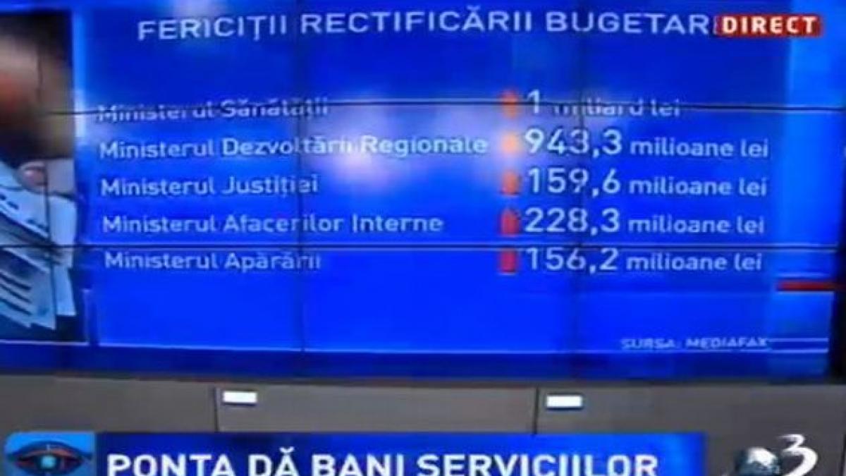 Guvernul a avizat prima rectificare bugetară din acest an. Lista instituţiilor care vor primi mai mulţi bani